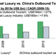 Image for article titled By 2015, Chinese tourists could spend more than all the world’s luxury shoppers combined